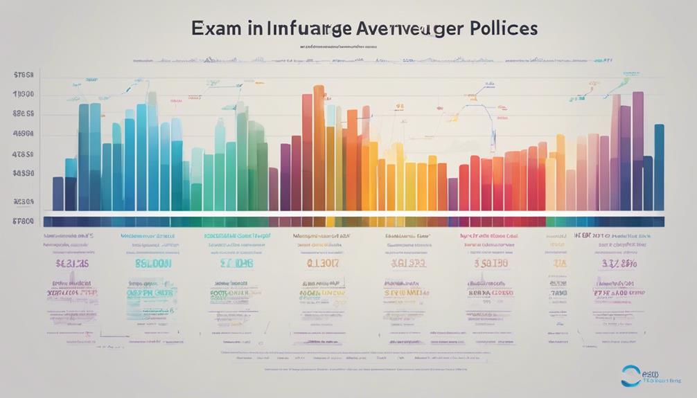 affordable insurance without exams