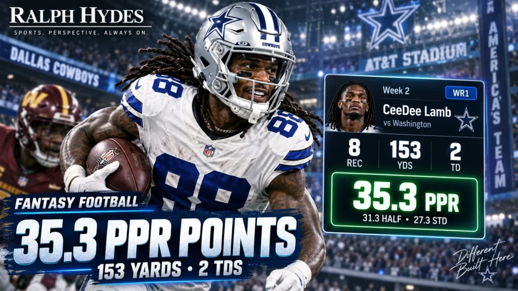 CeeDee Lamb featured in a Ralph Hydes fantasy football thumbnail showing 8 catches, 153 yards, 2 touchdowns, and 35.3 PPR points in Week 2.
